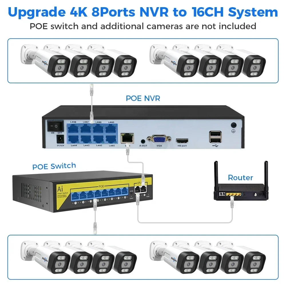 Home Security Kit With Camera - Hiseeu 4K 8-Kanal 8MP Außen-Überwachungskamera-System mit