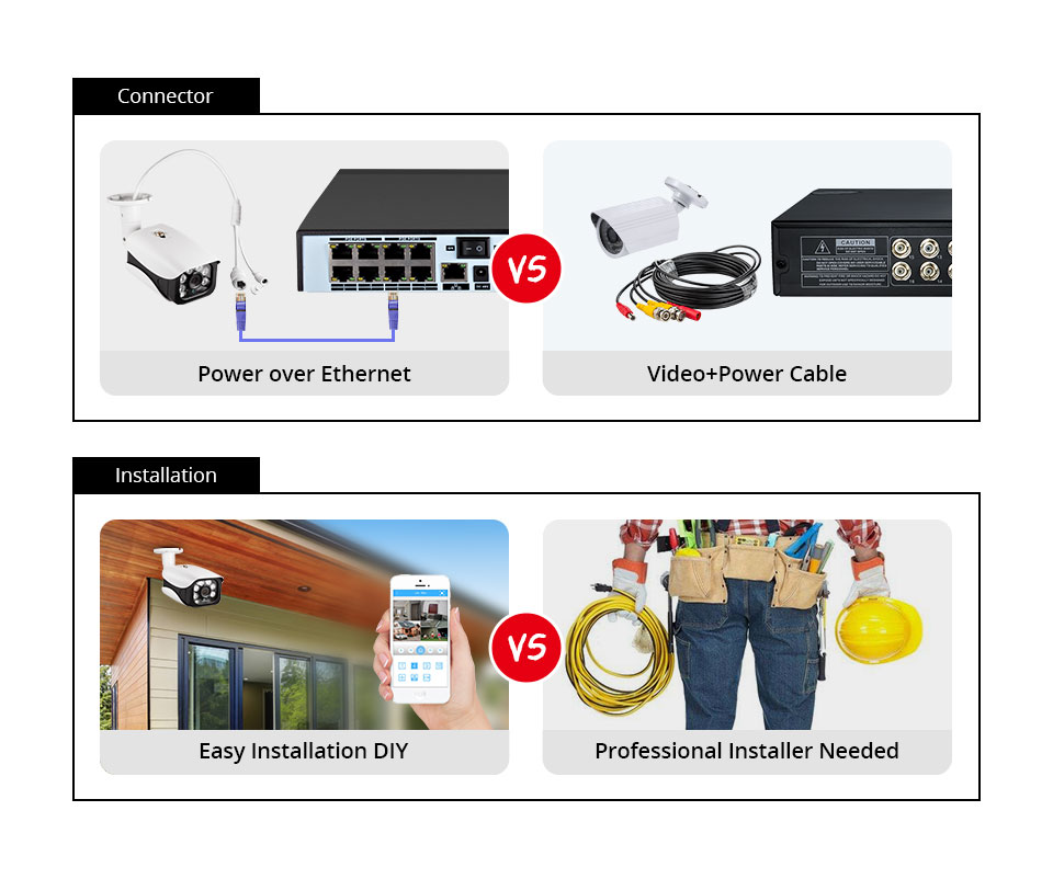8MP Sicherheitskamerasystem 4K – Home Security System Installation Bewertung und Preis