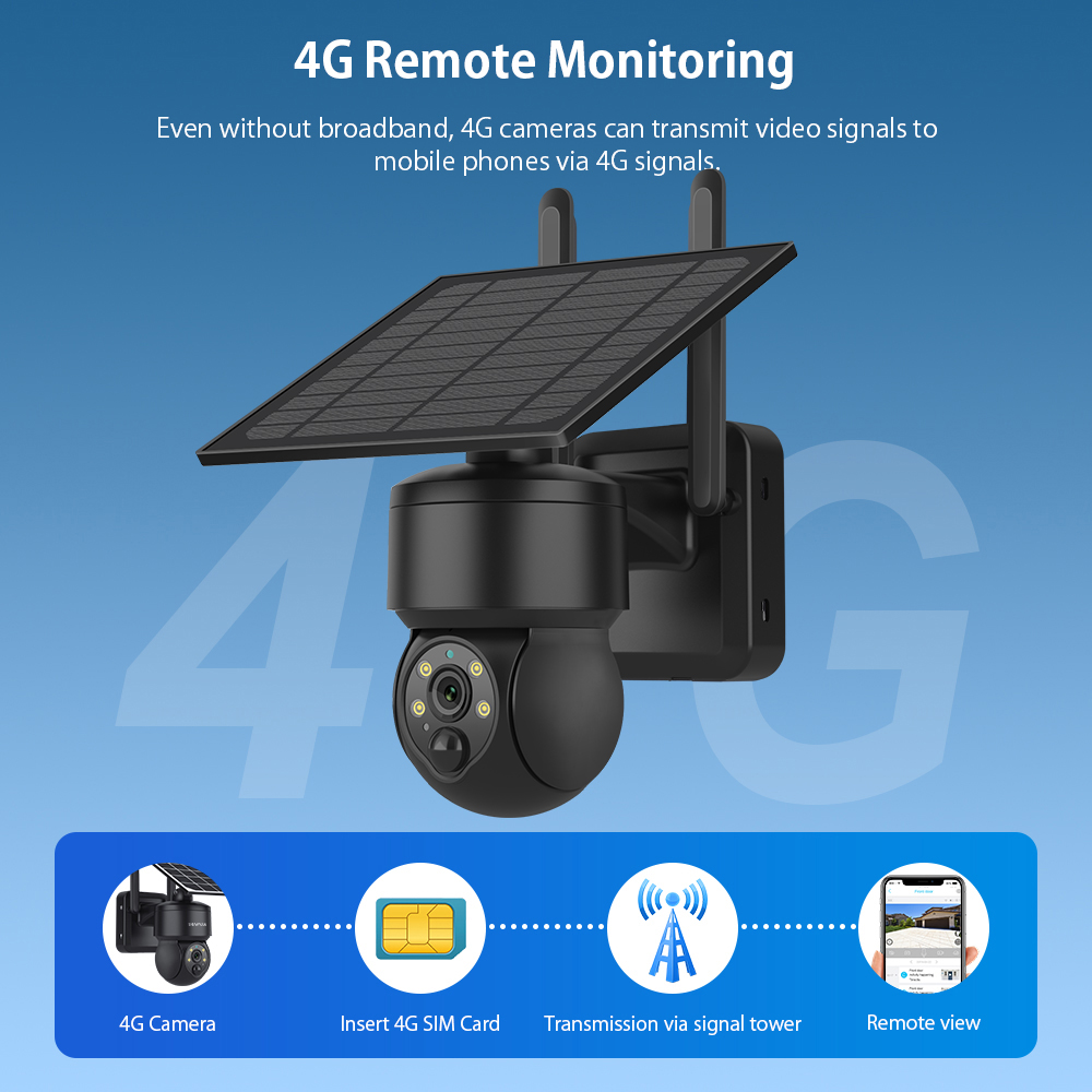 Shiwojia Wifi Wireless Ptz Sol – Home Security Cameras Wireless Bewertung und Preis