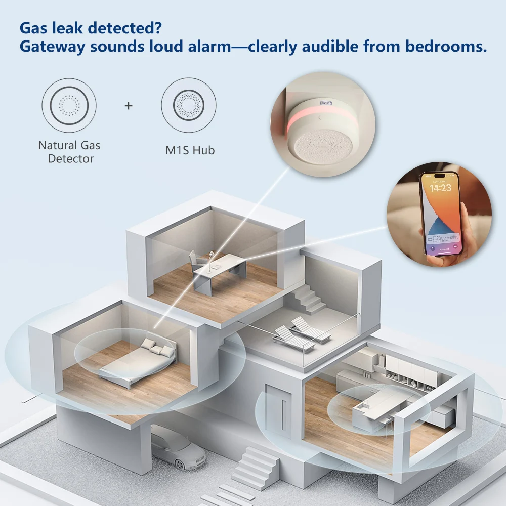 Aqara Erdgasdetektor, intellig – Home Security Xiaomi Bewertung und Preis