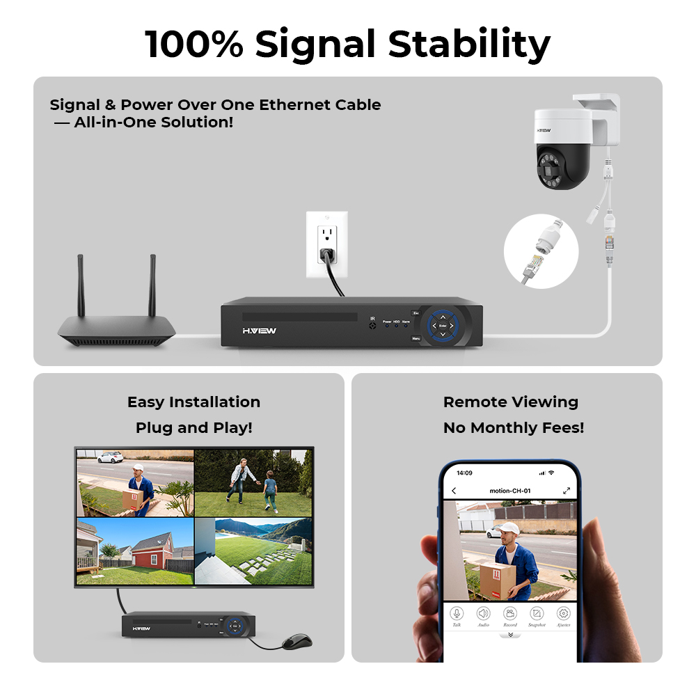 H.view 8Ch 4K 5MP 8MP CCTV-Übe – Home Security System Installation Bewertung und Preis