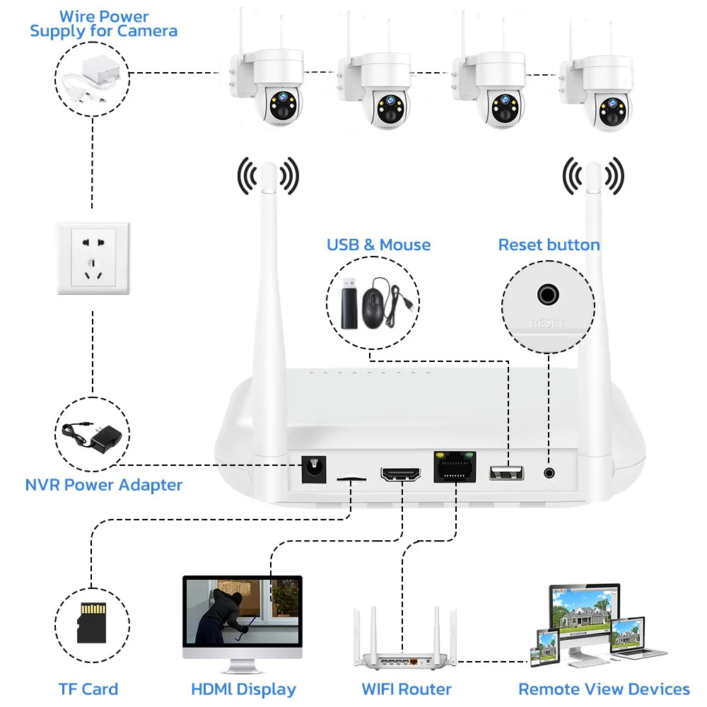 8-Kanal 6MP Outdoor IP-Kamera  – Home Security Kit With Camera Bewertung und Preis