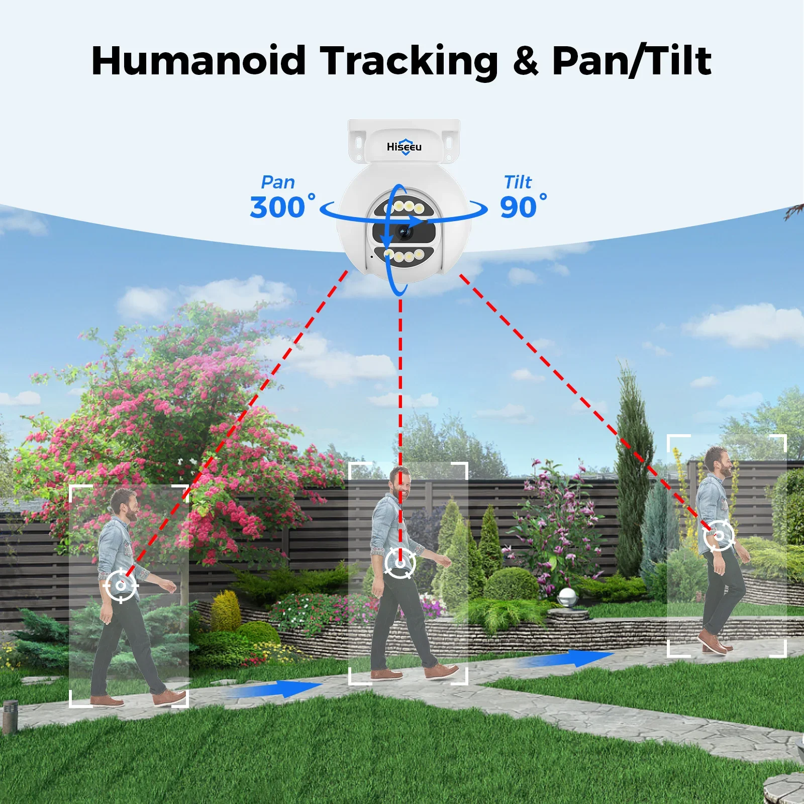 Hiseeu Automatische Verfolgung – Home Security Kit With Camera Bewertung und Preis