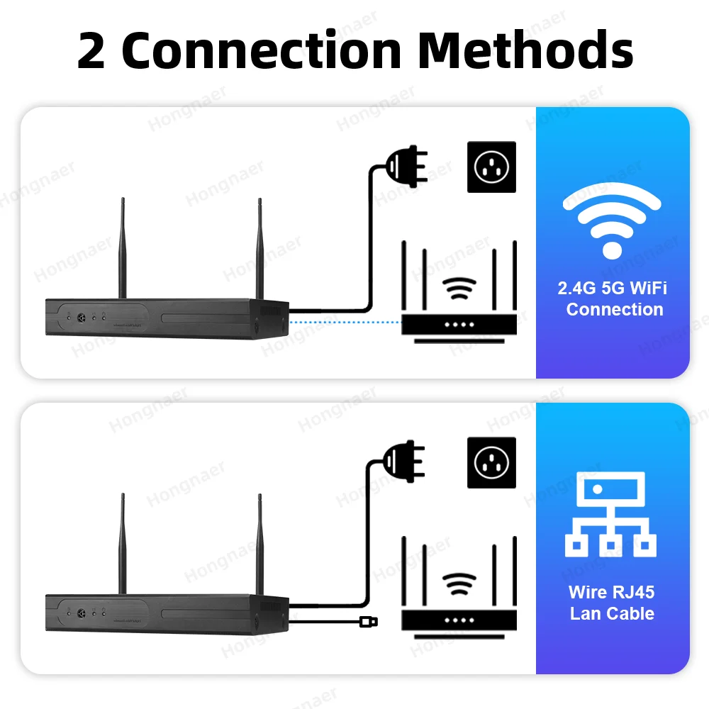 2026 Hongnaer 6MP 4CH 3-Linsen – Home Security Kit Bewertung und Preis