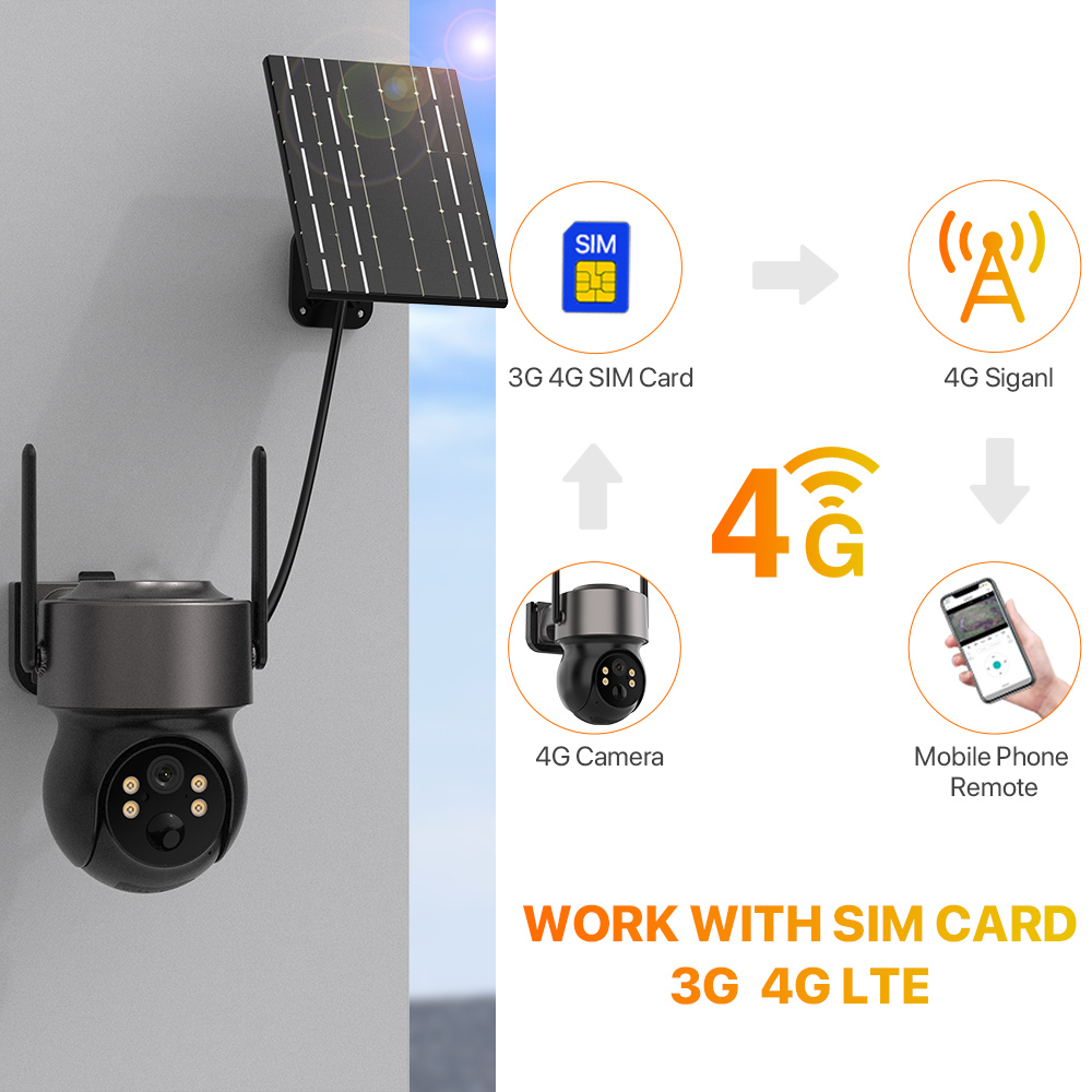 4MP 4G SIM Solarbetriebene Auß – Home Security Cameras Wireless Bewertung und Preis