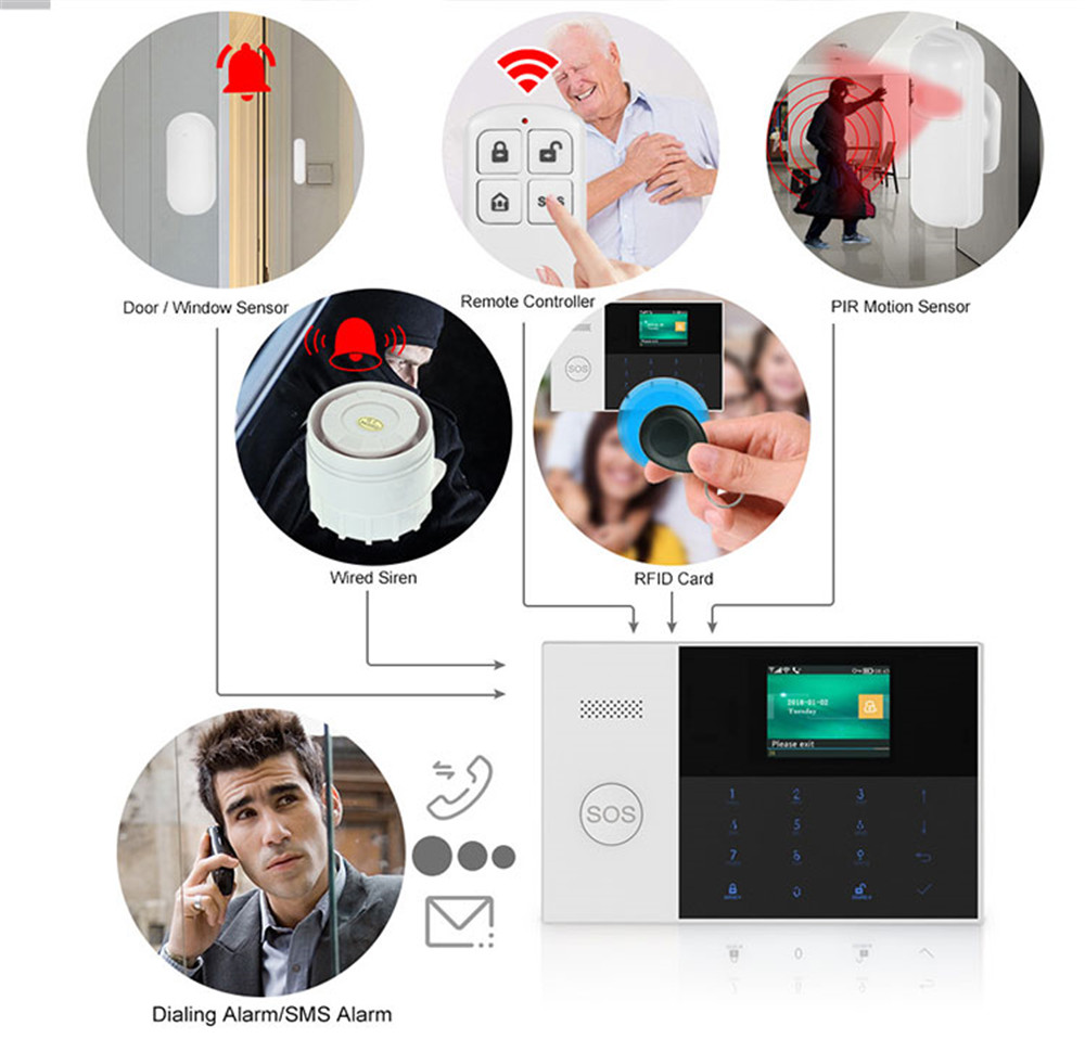 PGST PF-50 Hochwertige drahtlo – Home Security System Installation Bewertung und Preis