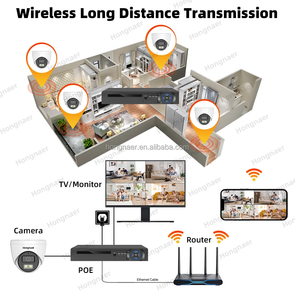 2026 Hongnaer 4MP 5MP 8MP 4CH  – Home Security Kit With Camera Bewertung und Preis