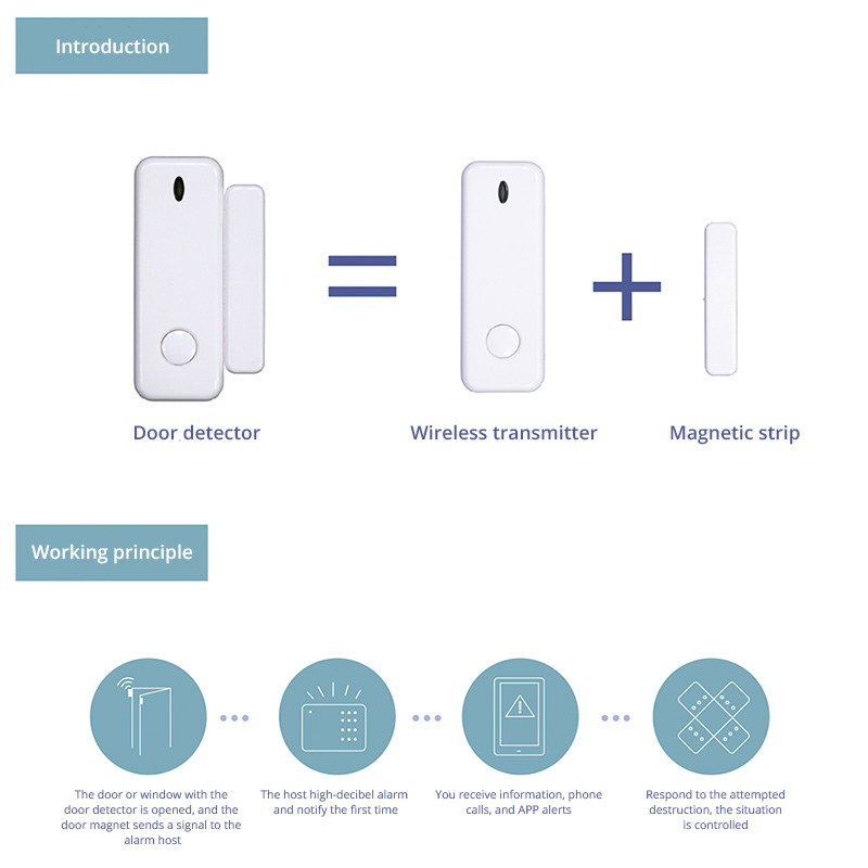 D10 Fenster Tür Sensor Alarm 4 – Home Security Kit Bewertung und Preis