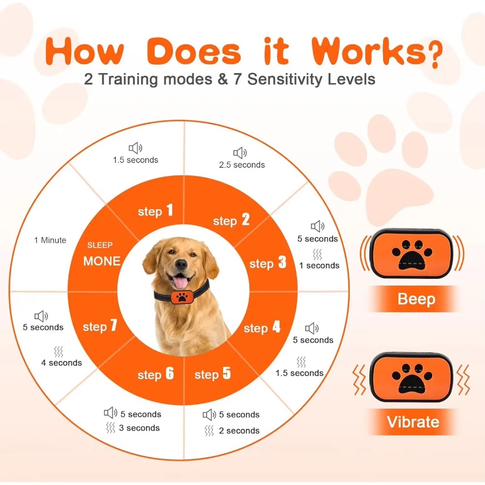 Haustier Hund Anti Bellen Gerä – Barking Dog Alarm Bewertung und Preis