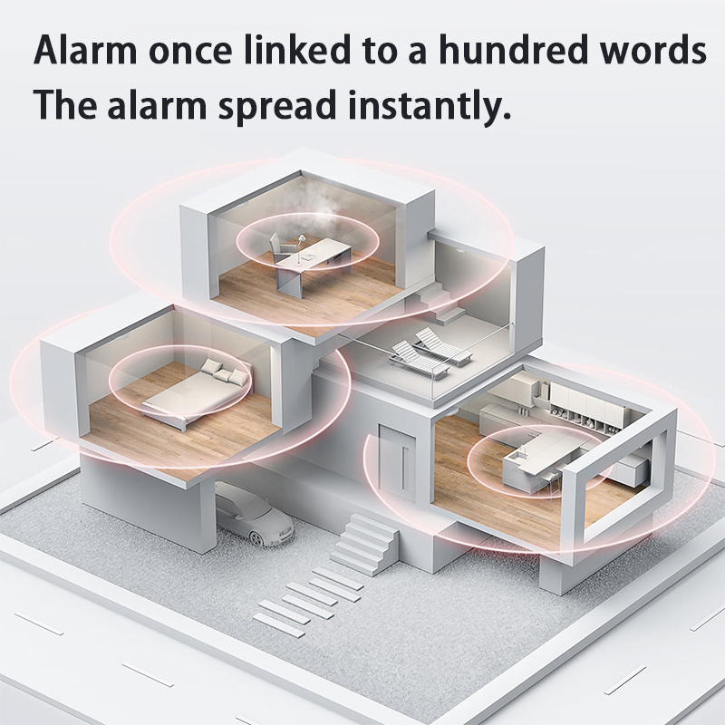 Neue Aqara Rauchmelder Zigbee  – Home Security Xiaomi Bewertung und Preis