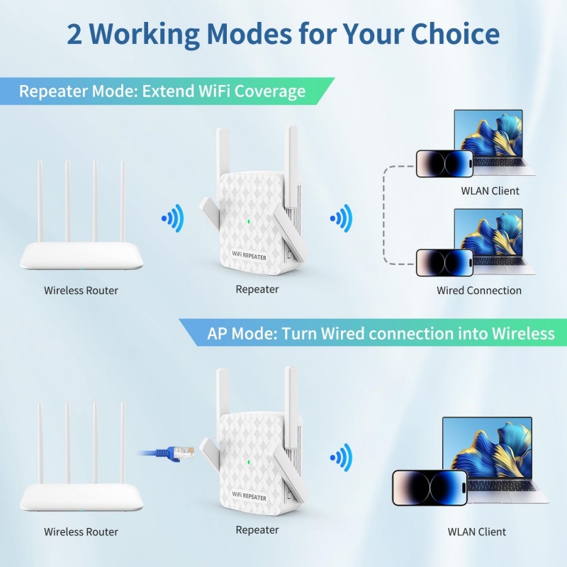 1200 Mbit/s Wireless Wifi Exte – Home Security Wireless Bewertung und Preis