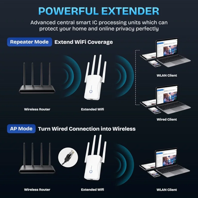 1200Mbps Dual-Band WLAN-Repeat – Home Security Wireless Bewertung und Preis