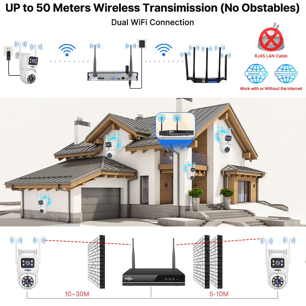 Hiseeu 6MP WLAN Dual-Objektiv- – Home Security Monitoring System Bewertung und Preis