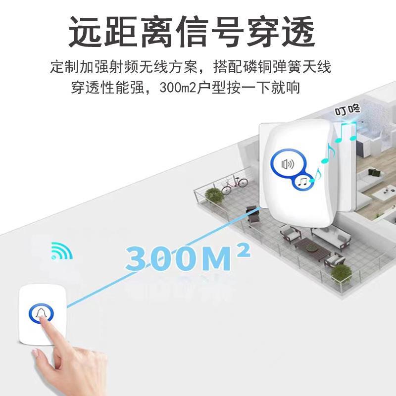 32Ringtone Wireless Alarm Gast – Home Security Ring Bewertung und Preis