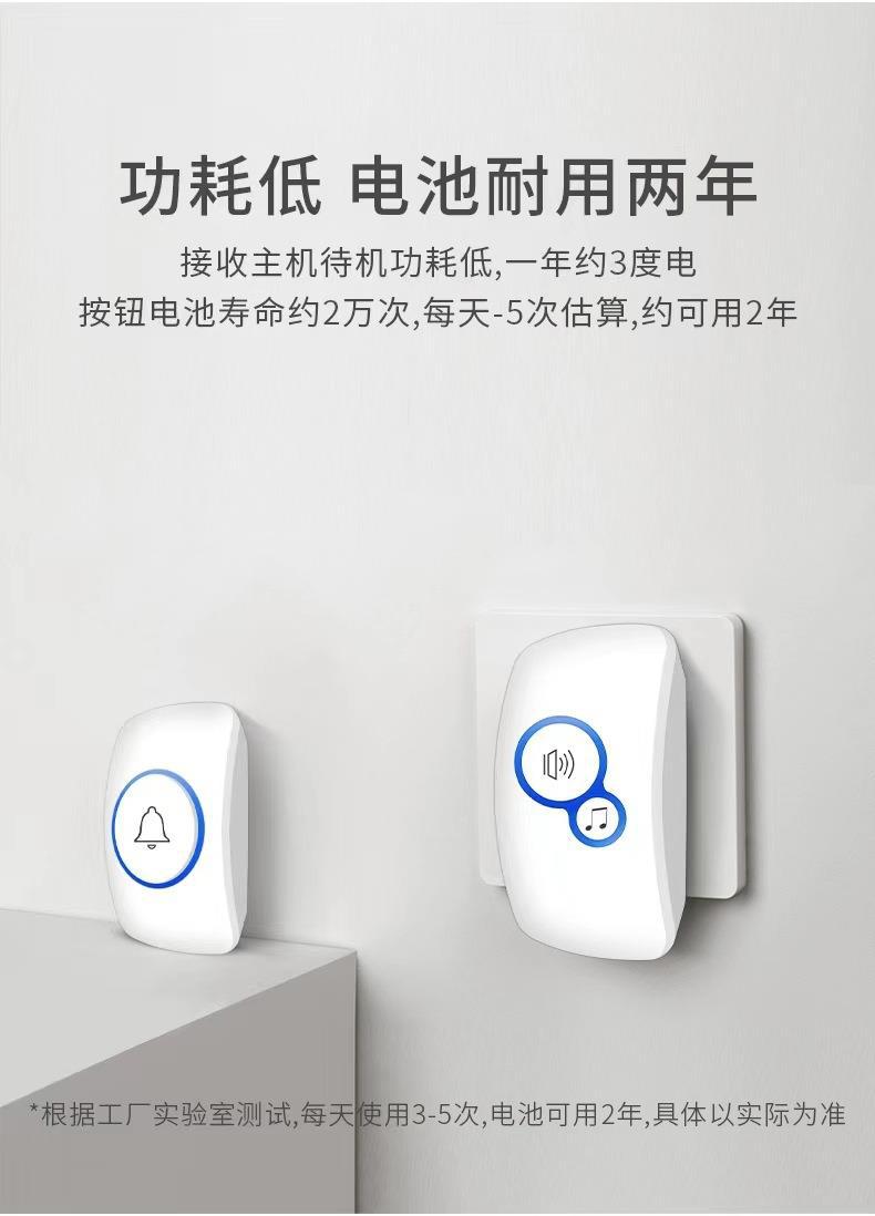 32Ringtone Wireless Alarm Gast – Home Security Ring Bewertung und Preis