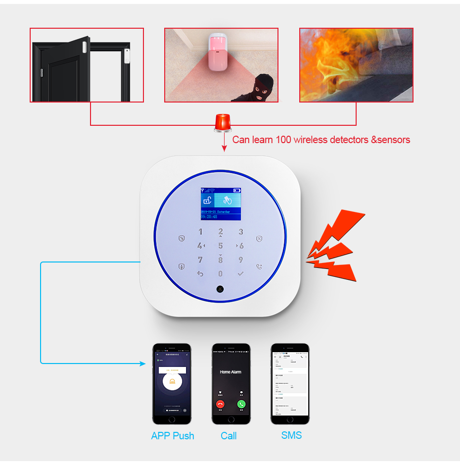 KERUI G12 Home Security Alarm  – Home Security Kit Bewertung und Preis