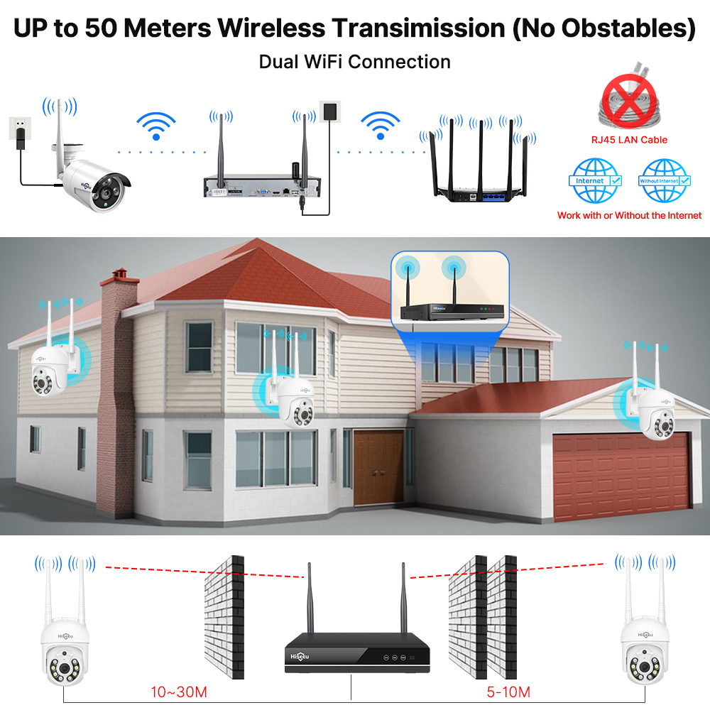 Hiseeu 5MP WLAN CCTV-Kamera Si – Home Security Monitoring System Bewertung und Preis
