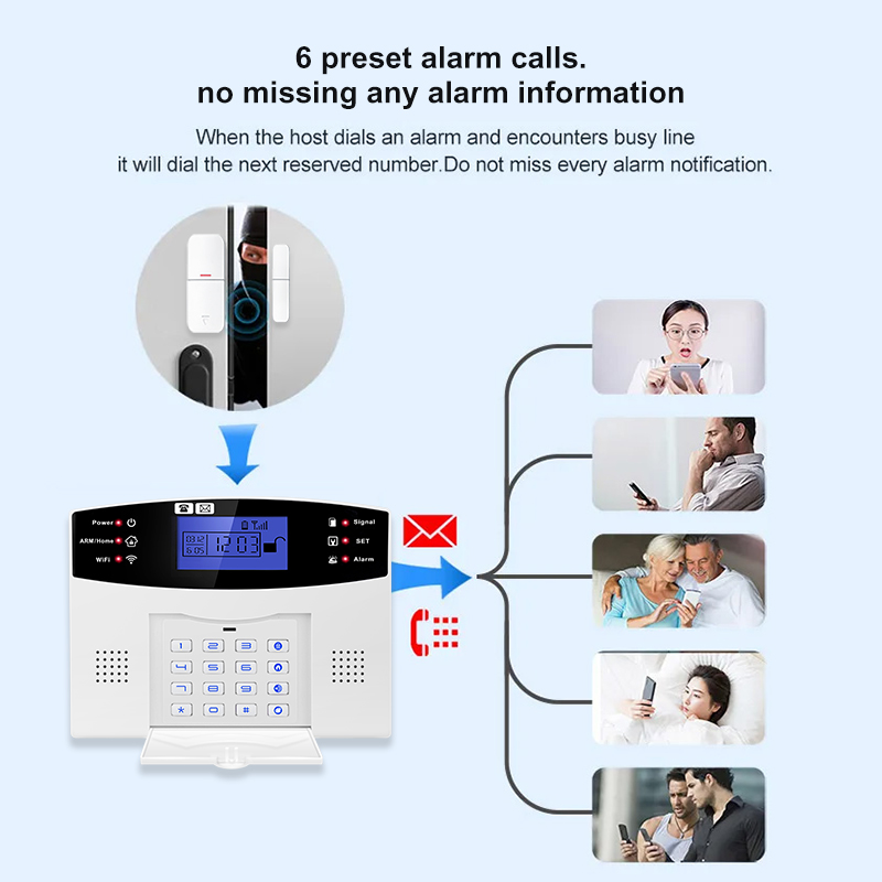 DYGSM Tuya Smart 4G+Wifi Heims – Home Security System Installation Bewertung und Preis