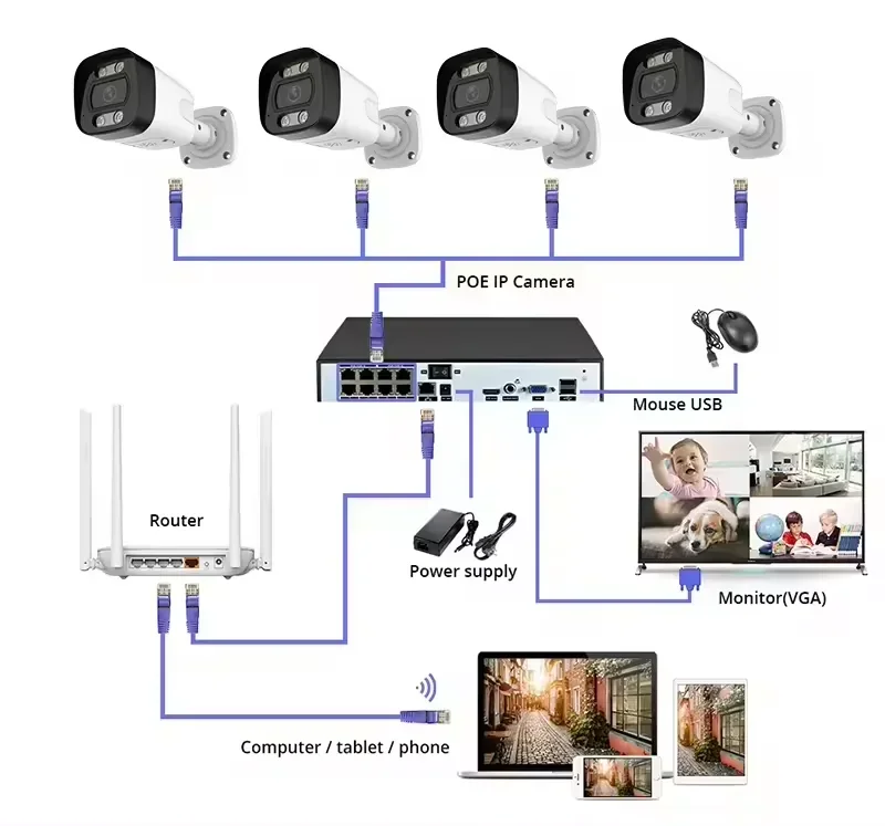 4K PoE Sicherheitskamerasystem – Home Security Kit With Camera Bewertung und Preis